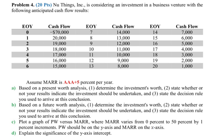  Problem 4. (20 Pts) Nu Things, Inc., is considering an investment