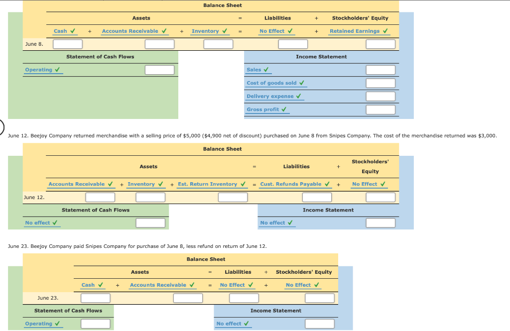 If no account or activity is affected, select "No effect" from the