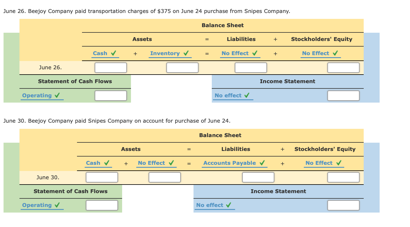 negative amounts. The following selected transactions were completed during June between Snipes