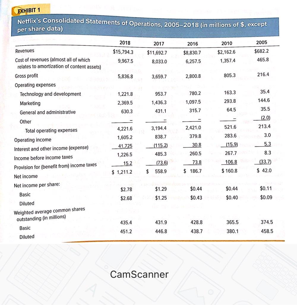 What does the data in case Exhibits 1, 2, 5, 6 and