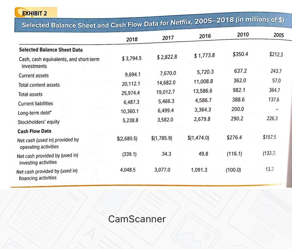 7 reveal about NETFLIX financial and operating performance? EXHIBIT 1 Netflix's Consolidated