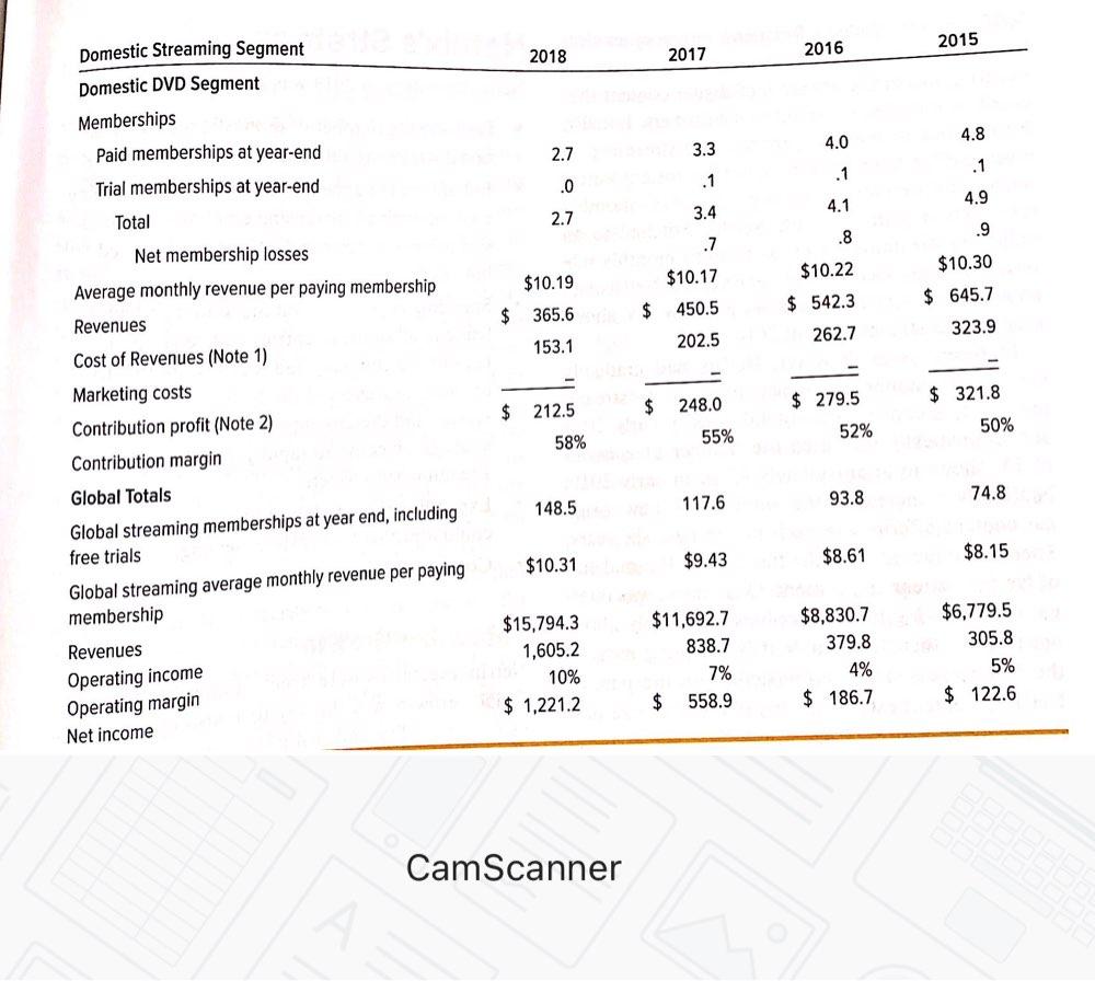 2018 2016 2010 2005 Revenues 2017 $11,692.7 8,033.0 $8,830.7 $2,162.6 $15,794.3 9,967.5