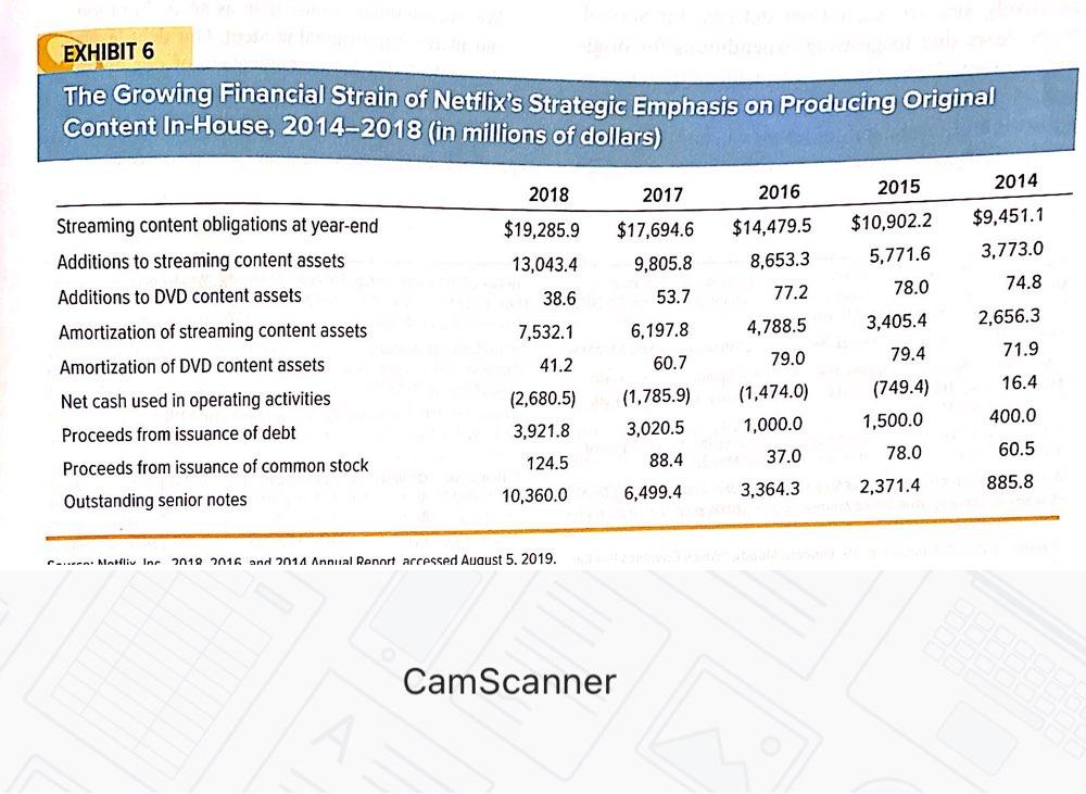 $682.2 6,257.5 1,357.4 465.8 5,836.8 3,659.7 2,800.8 805.3 216.4 Cost of revenues
