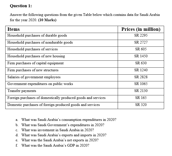  >> >> Question 1: Answer the following questions from the given