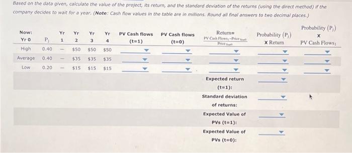 cost of the project is $55 million, but the future cash flows