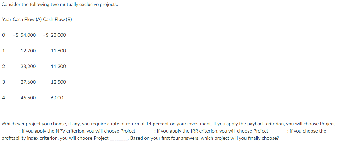 Consider the following two mutually exclusive projects: Year Cash Flow (A)