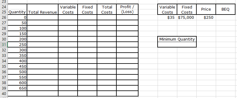 Use excel and show formulas too Breakeven Your client, SmartClean, Inc., is
