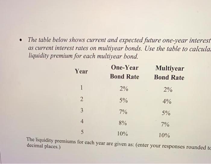  The table below shows current and expected future one-year interest as