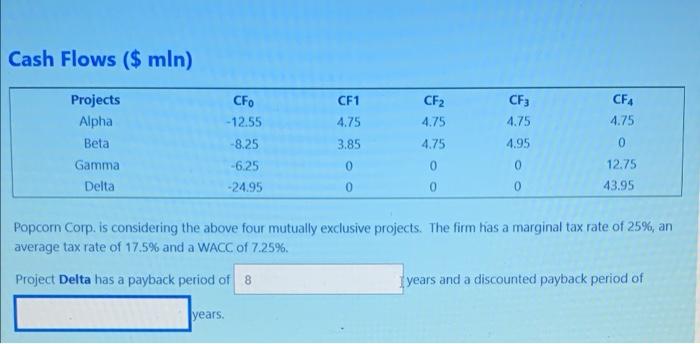  Cash Flows ($ mln) Projects Alpha Beta Gamma Delta CFO -12.55