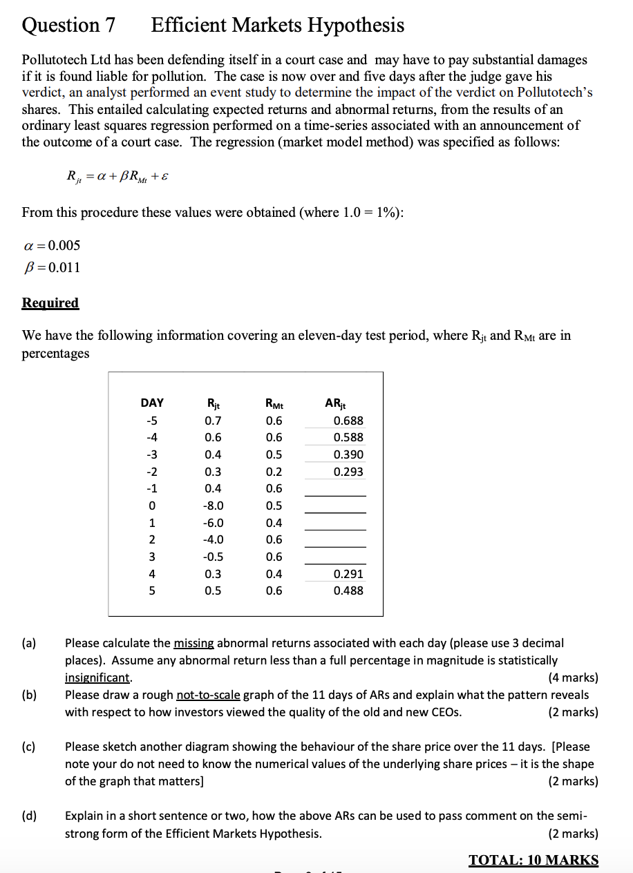  Question 7 Efficient Markets Hypothesis Pollutotech Ltd has been defending itself
