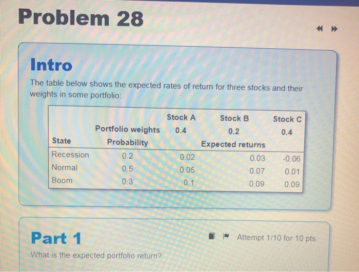  Problem 28 Intro The table below shows the expected rates of