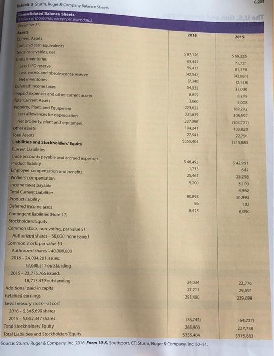 2015 2014 2016 $544,850 $542.267 2.207 6,244 $658,433 5,895 664,328 444,774 219,554