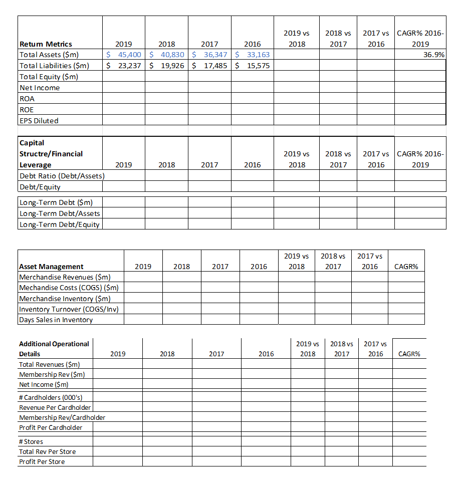 Fill in the table with the information provided below 2019 vs 2018