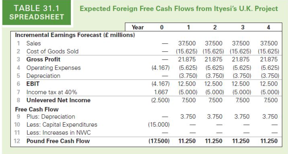 Assume that in the original Ityesi example in the Table below, all