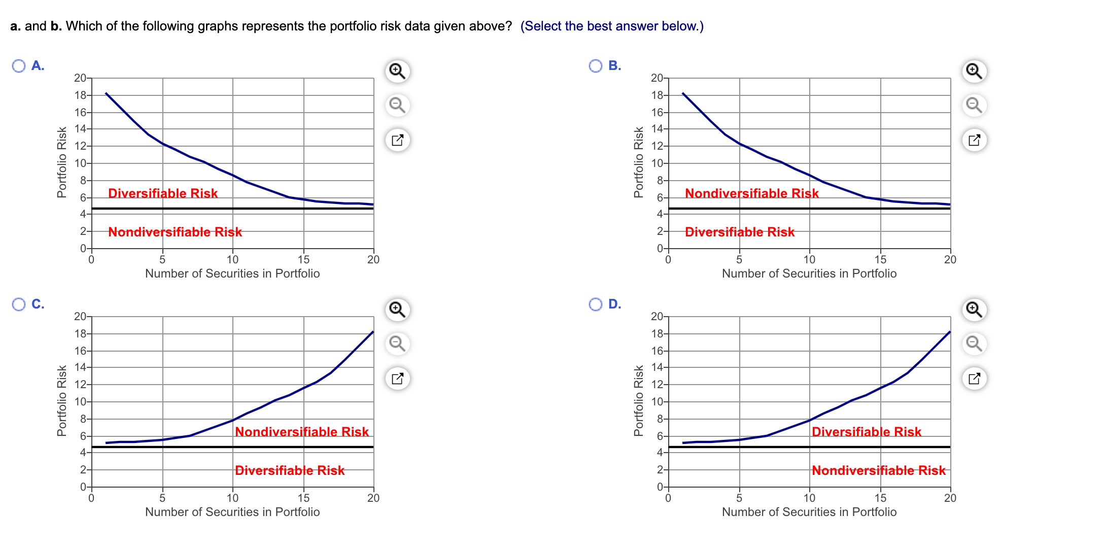 He began with a single security and added securities one by one