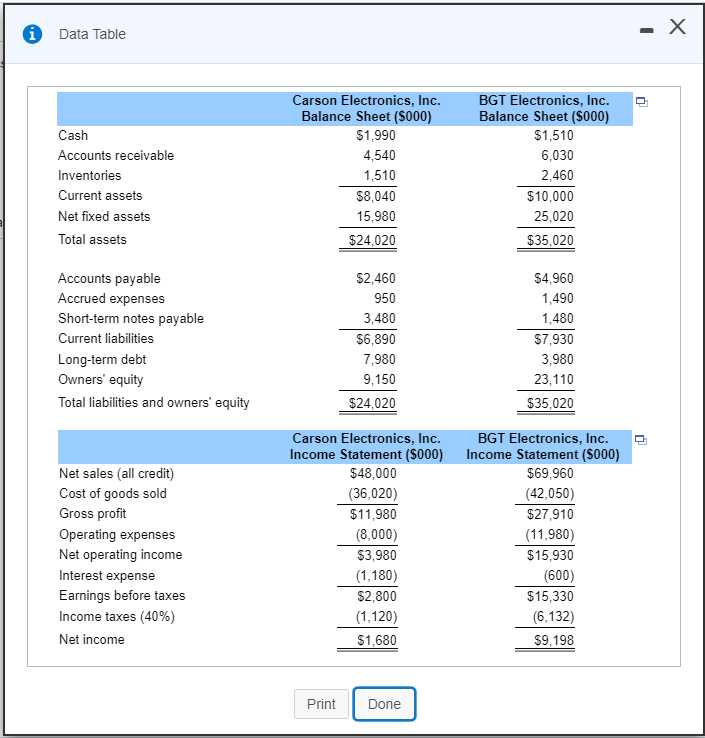 has long viewed BGT Electronics as an industry leader and uses this