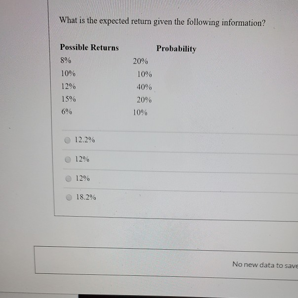 What is the expected return given the following information? Probability 20%