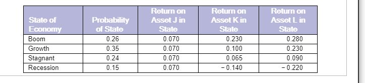 the questions: a. What is the expected return of each asset? b.