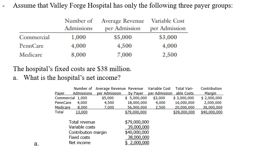 PLEASE SOLVE FOR D ONLY. I have tried to solve for the