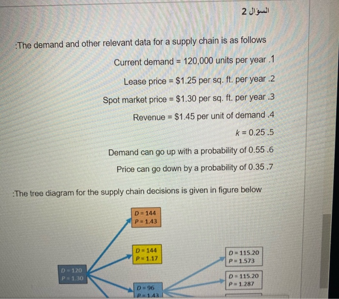  2 laul The demand and other relevant data for a supply