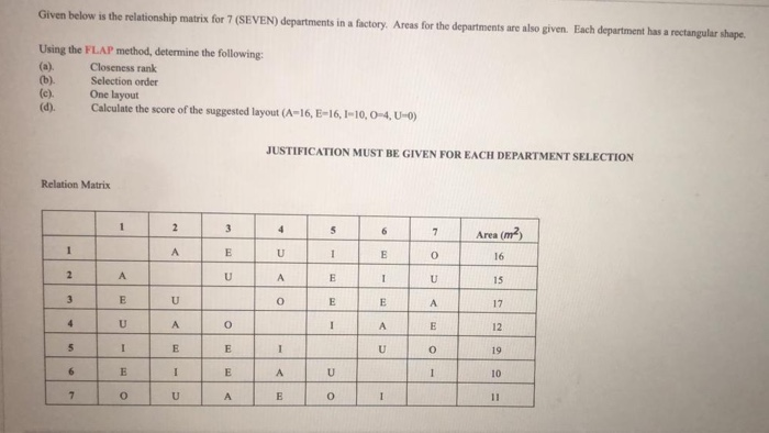 chain is as follows Current demand = 120,000 units per year.1 Lease
