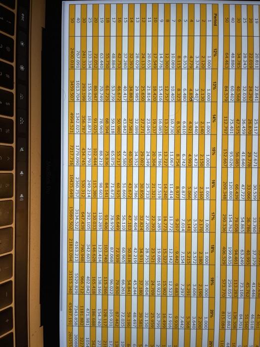 answers to the nearest whole number.) Annual Deposit Rate of Number of