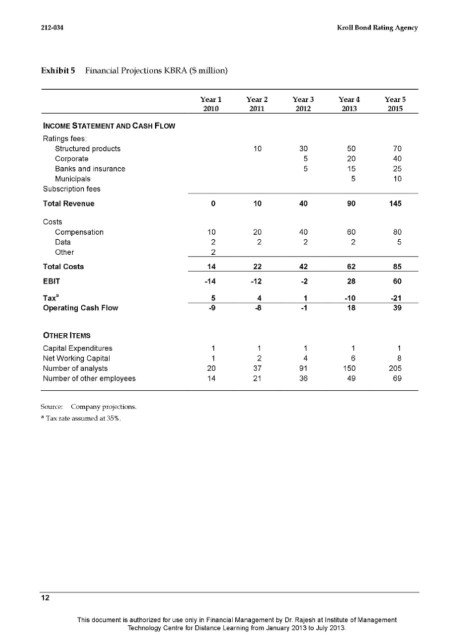 thve rating apemins Fil h Moody's, and Standand and Poxe's (S&P) in