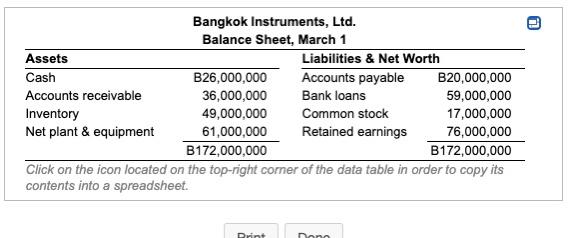the Thai subsidiary of a U.S. corporation, is a seismic instrument manufacturer.