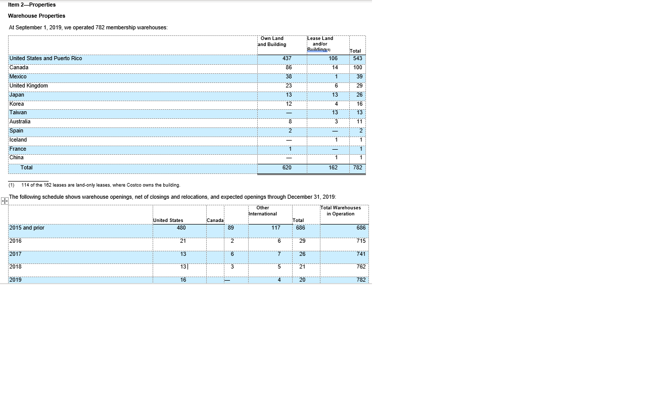 Please help me its urgent. Problem: You should use sections of the