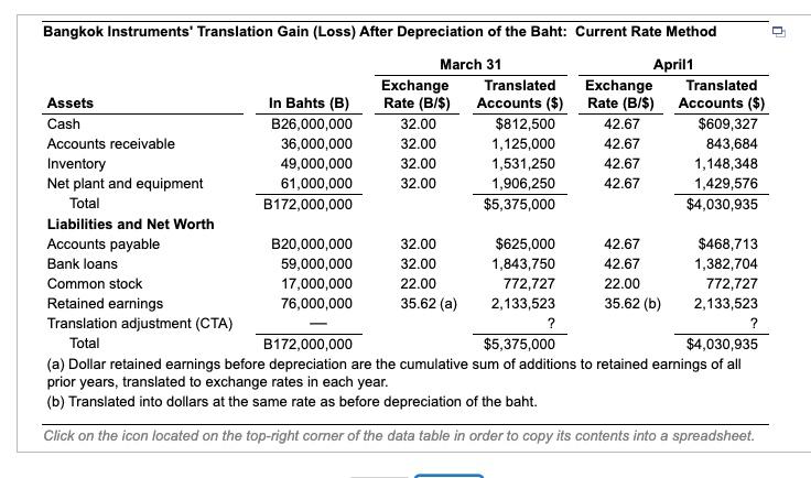 Bangkok Instruments manufactures the instruments primarily for the oil and gas industry