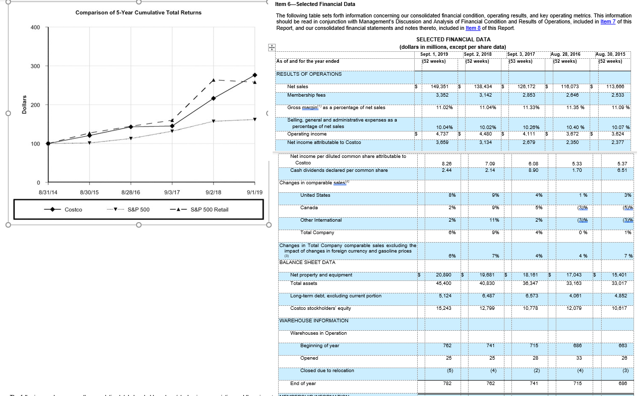 two. If you only write a few sentences to describe and analyze
