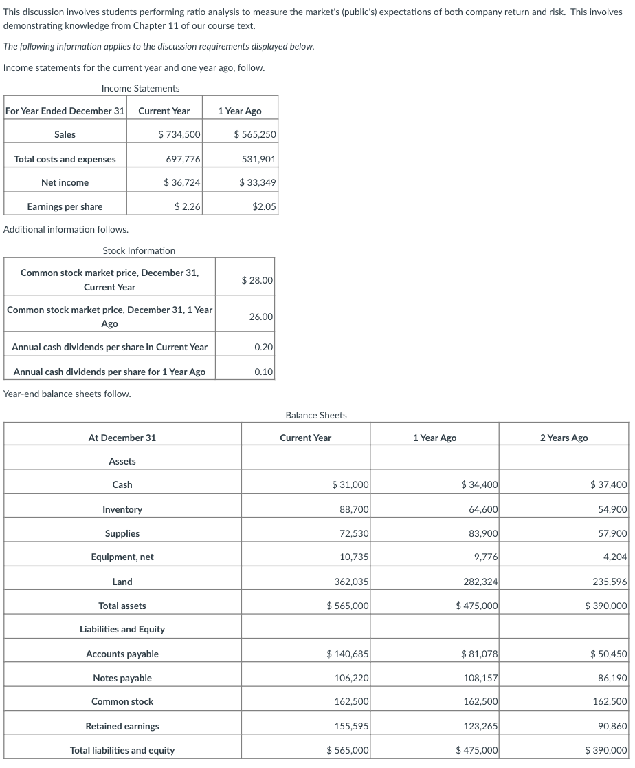 This discussion involves students performing ratio analysis to measure the market's