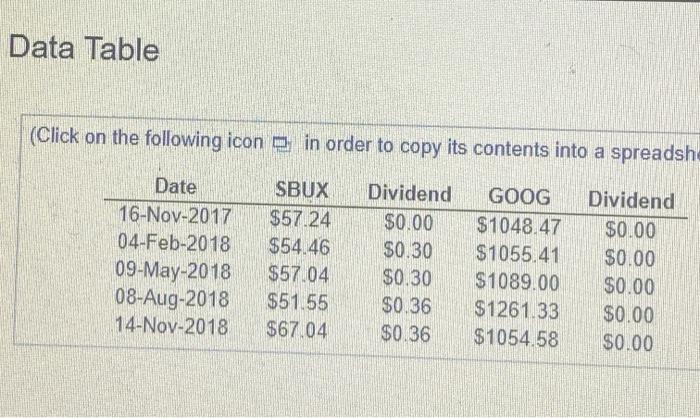 Starbucks (SBUX) and Google (GOOG) to answer the following questions a. What