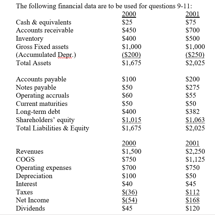 capital is 18%, what is the NPV of extending credit to the