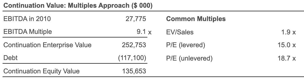 (see projected capital expenditures here ); and the projected improvements in working