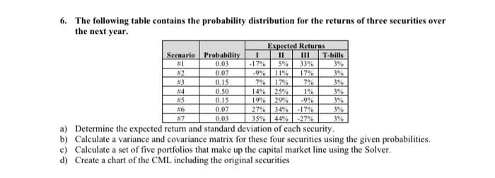 PLEASE POST THE EXCEL FORULUMAS AND SOLVE IN EXCEL!!!!! 1 6. The