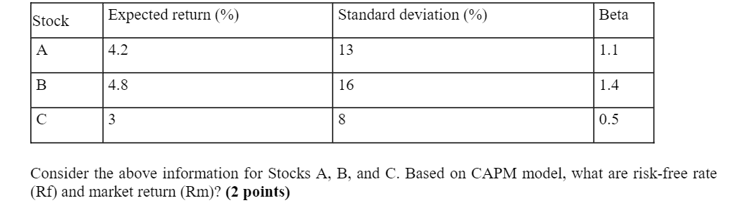 Stock Expected return (%) Standard deviation (%) Beta A 4.2 13