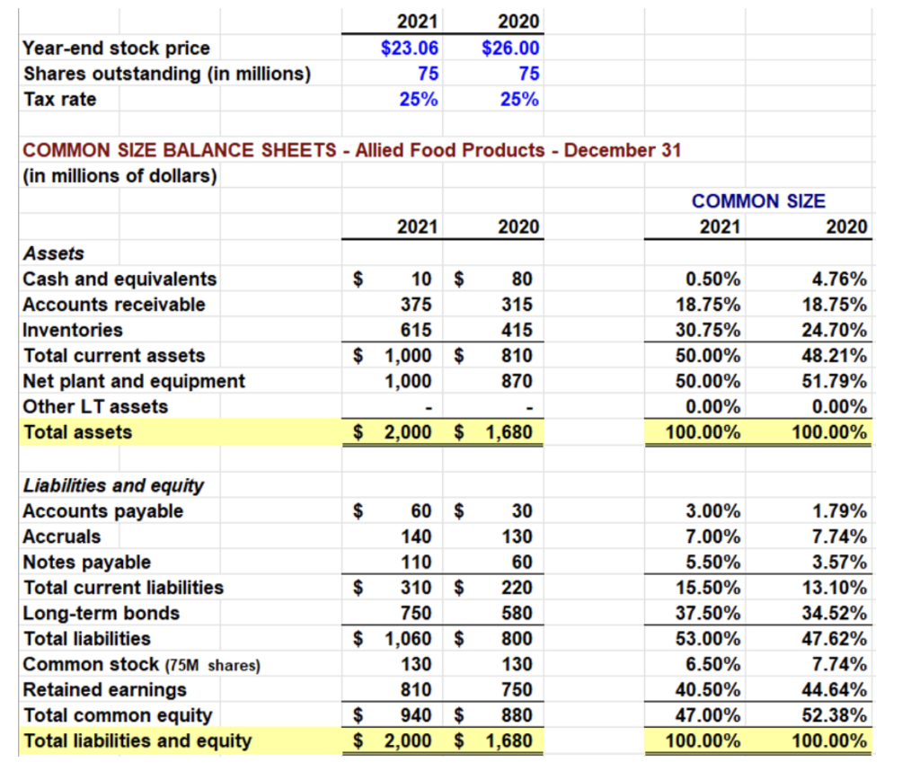  Estimate a venture's equity valuation cash flow based on the following
