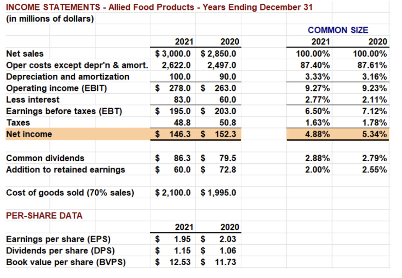 information: net income = $6,372; depreciation = $4,600; change in net operating