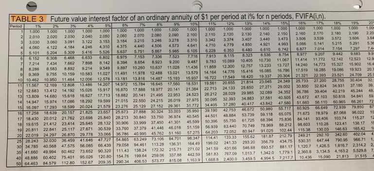 bp TABLE 1 Future value interest factor of $1 per periodat% forn