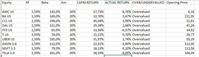 JUSTIFY whether or not to sell the shares, pleae also the P/E