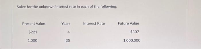 three different questions Solve for the unknown interest rate in each of