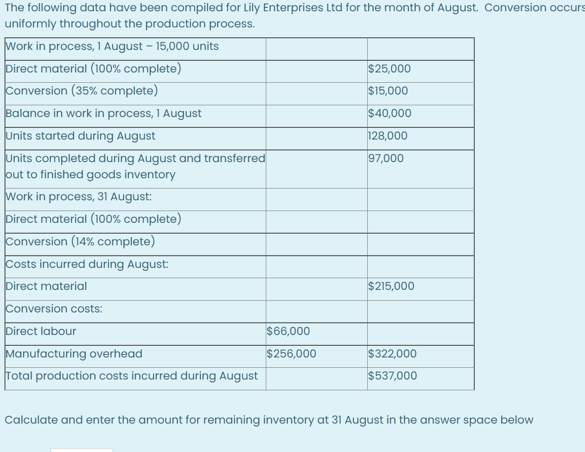Please do it as soon as possible The following data have been