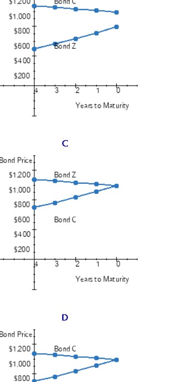 nearest cent. b. Select the correct graph based on the time path
