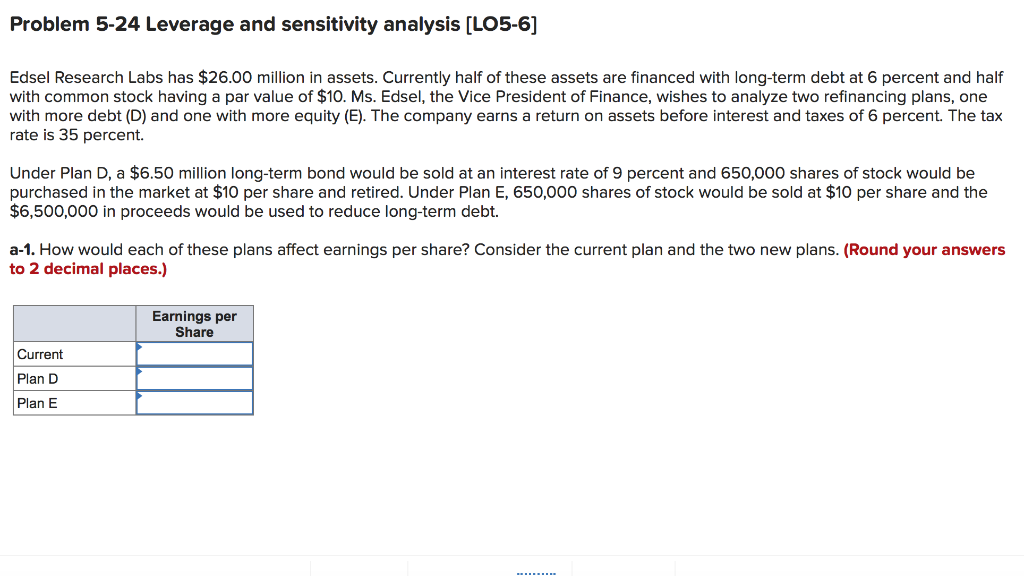  Problem 5-24 Leverage and sensitivity analysis [LO5-6] Edsel Research Labs has