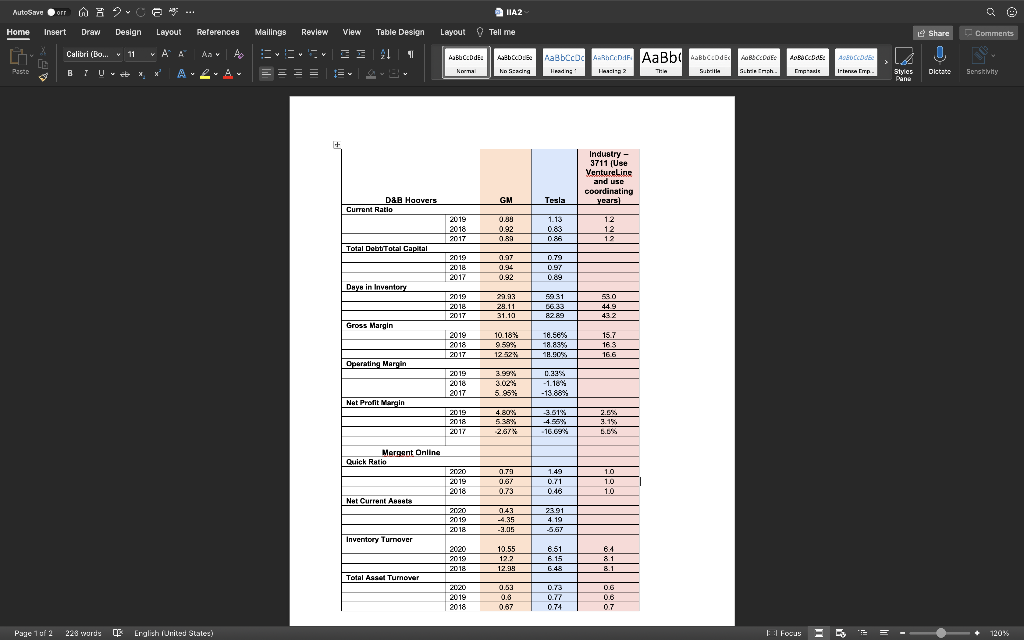 Answer the question: How will GM companys financial position relate to its