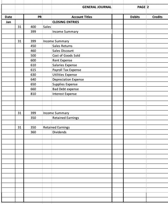 has no income tax liability, The following transactions took place in January