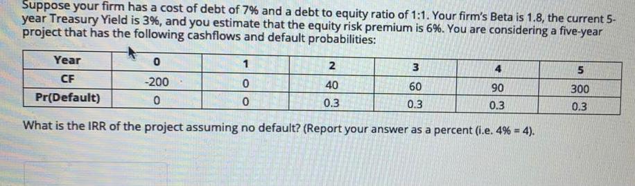 ratio of 1:1. Your firm's Beta is 1.8, the current 5- year