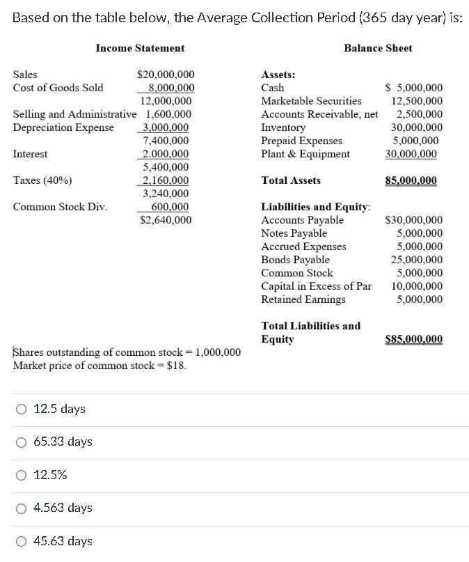 Based on the table below, the Average Collection Period (365 day