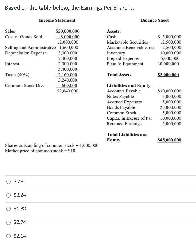 year) is: Income Statement Balance Sheet Sales $20,000,000 Cost of Goods Sold